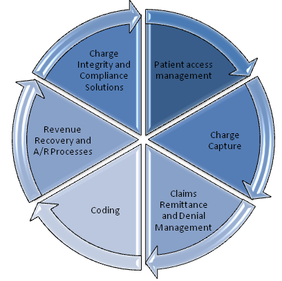 Medical Billing