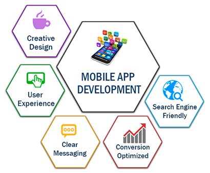 Mobile App Development