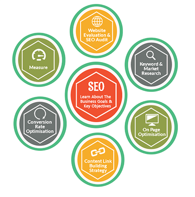 best SEO firm